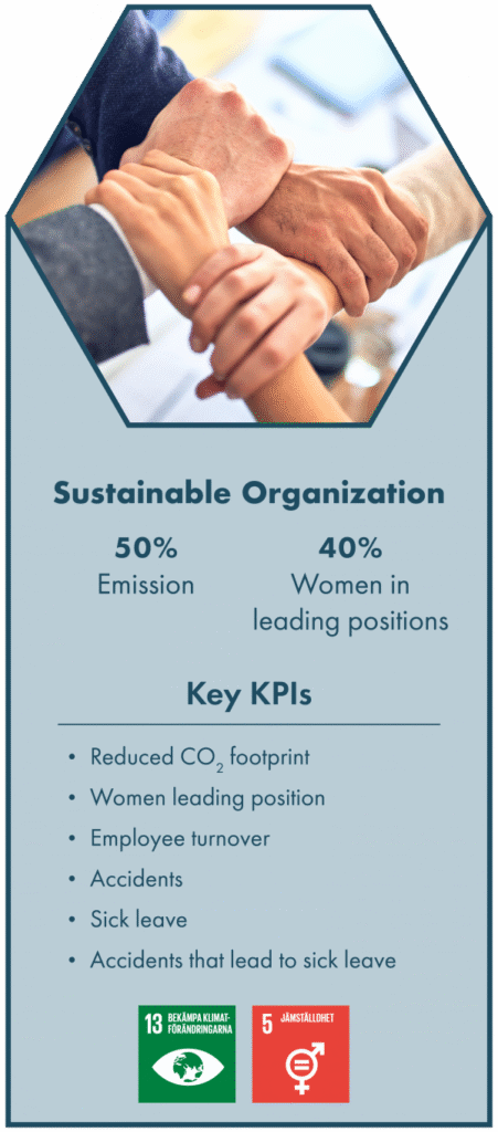 Sustainable organization 50% emission 40% Women in leading positions