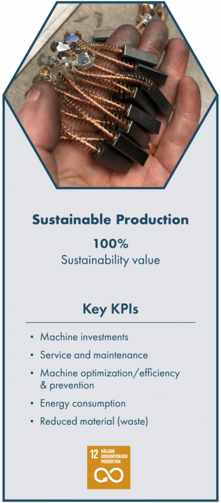 Sustainable Production 100% Sustainability value