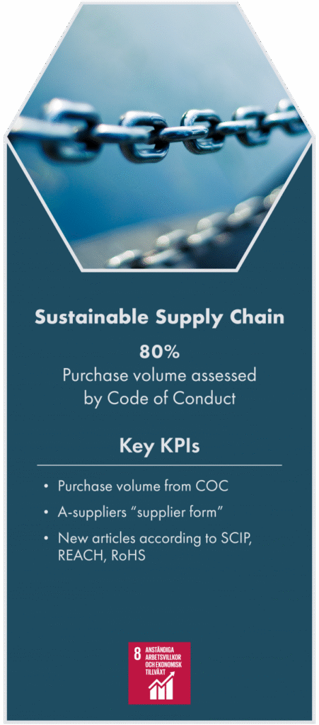 Sustainable supply chain 80% Purchase volume assessed by Code of Conduct